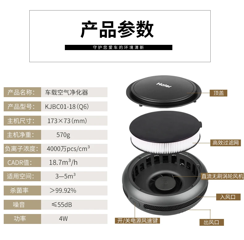 WUXEY мини автомобиль Воздухоочистители удаления формальдегида отрицательные ионы кислородный бар автомобильный фильтр hepa стерилизации