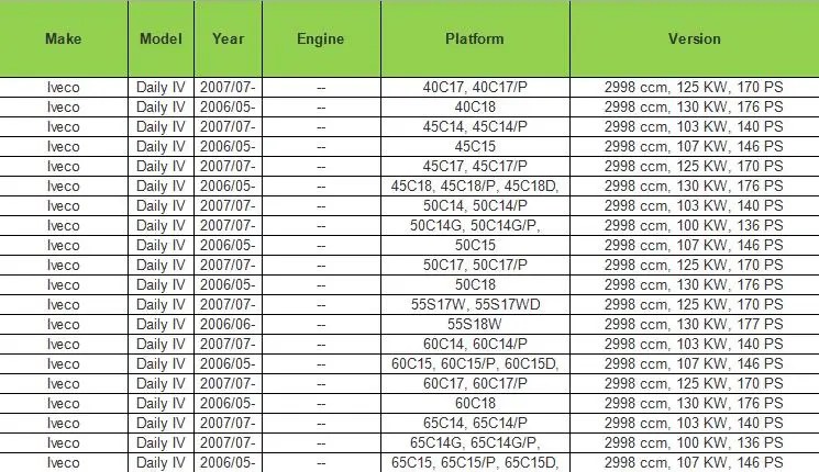 Для 80/487 IVECO-OM ежедневно 2006-LAT. Раздвижные правый наружной ручки двери 500329761 500330806