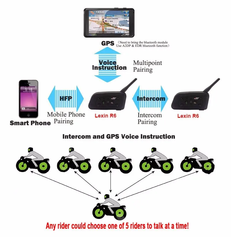 1 шт. LEXIN R6 1200 м Bluetooth шлем домофон мотоцикл беспроводной BT переговорные до 6 райдеров гарнитура intercomunicadores де motos