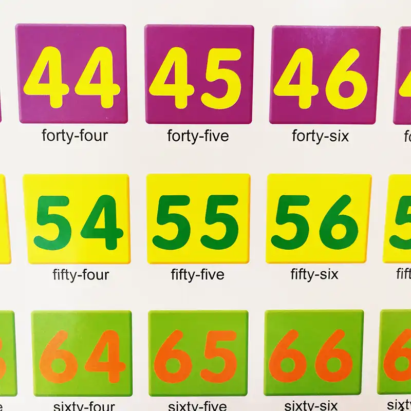 Subtraction Chart To 100