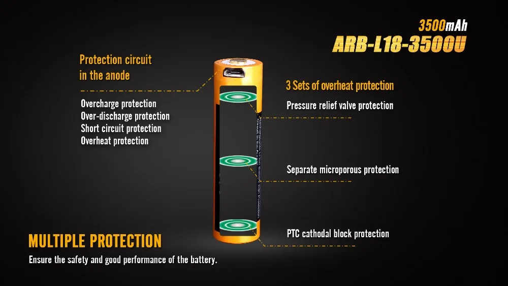 ARB-L18-3500U 04