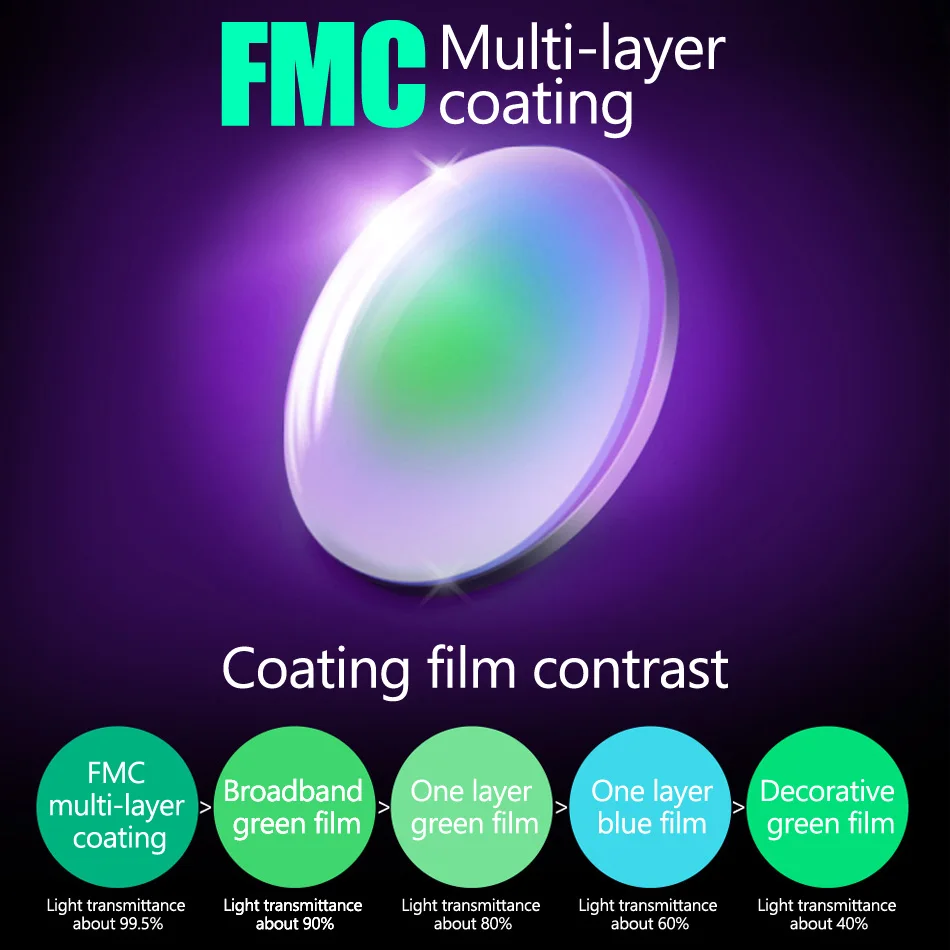 FMC