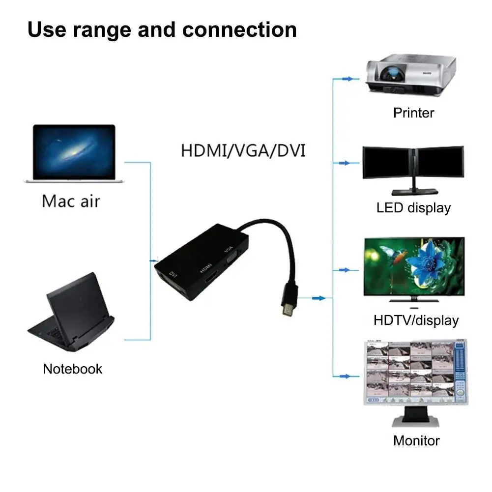3 в 1 Mini display port MINI DP штекер HDMI DVI вставной конвертер для VGA адаптер кабель Apple MacBook Air