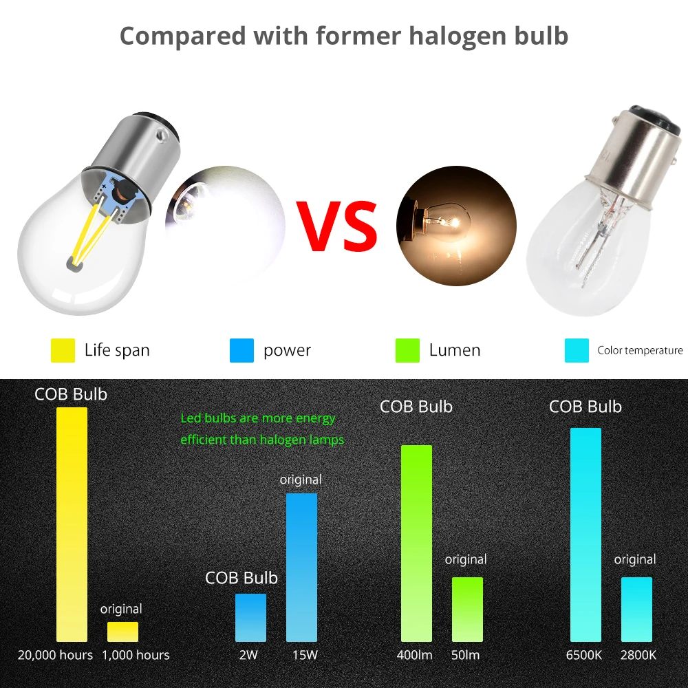 2 шт. BAY15D 1157 P21 5 Вт светодиодный лампы COB белого и желтого цвета красные, синие для ночного видения Авто Обратный задние фонари указателя поворота задние фонари AC/DC 12V
