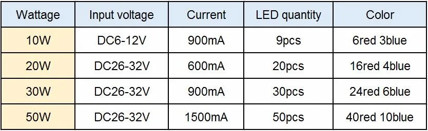 10 Вт 20 Вт 30 Вт 50 Вт COB светодиодный чип светодиодный светильник для выращивания интегрированный чип красный+ синий для гидропоники/Теплицы COB светодиодный светильник для выращивания DIY светодиодный светильник для выращивания растений