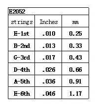 E2052