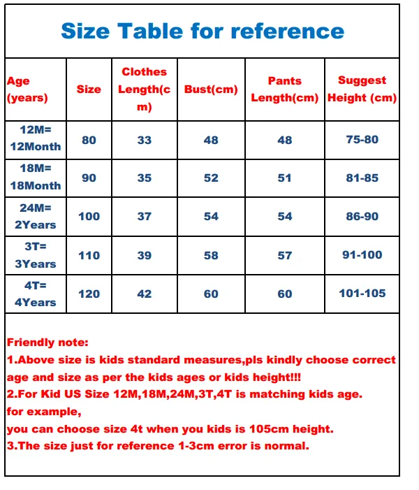 SETS062  16288size table