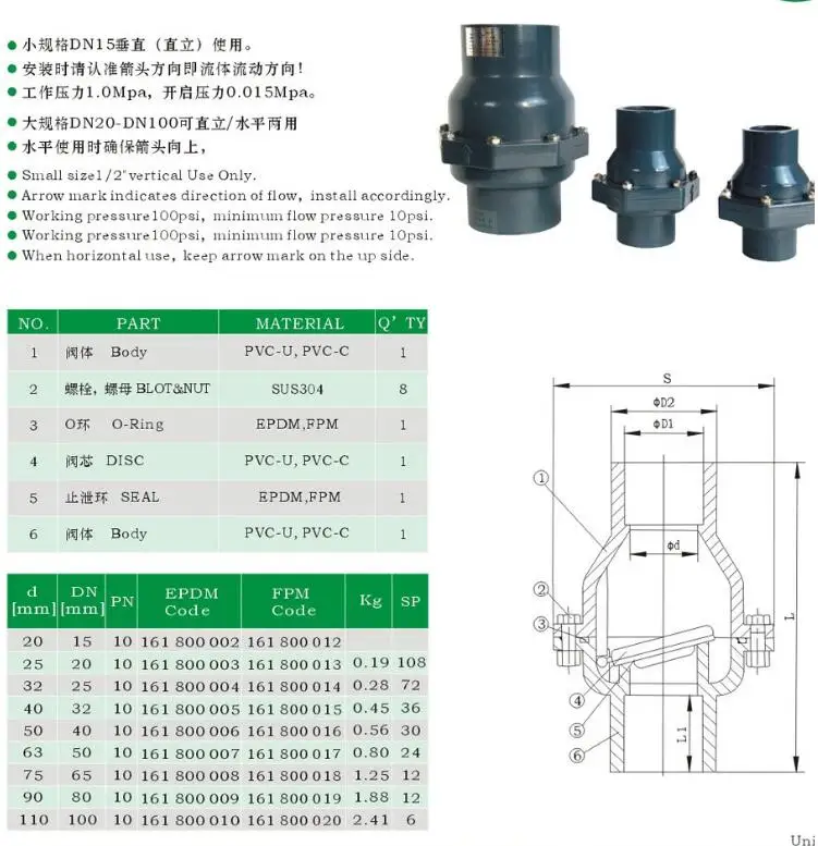 110 мм внутренняя труба пластиковый клапан обратный клапан из ПВХ универсальный вертикальный и горизонтальный