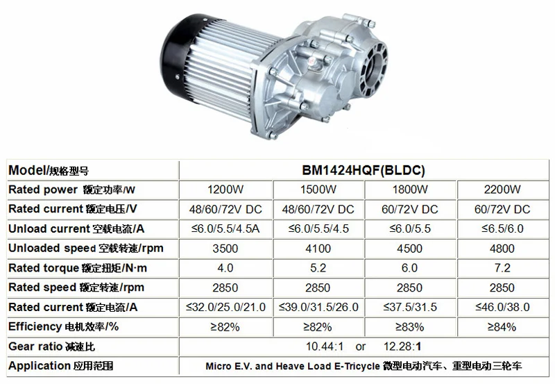 motor unite