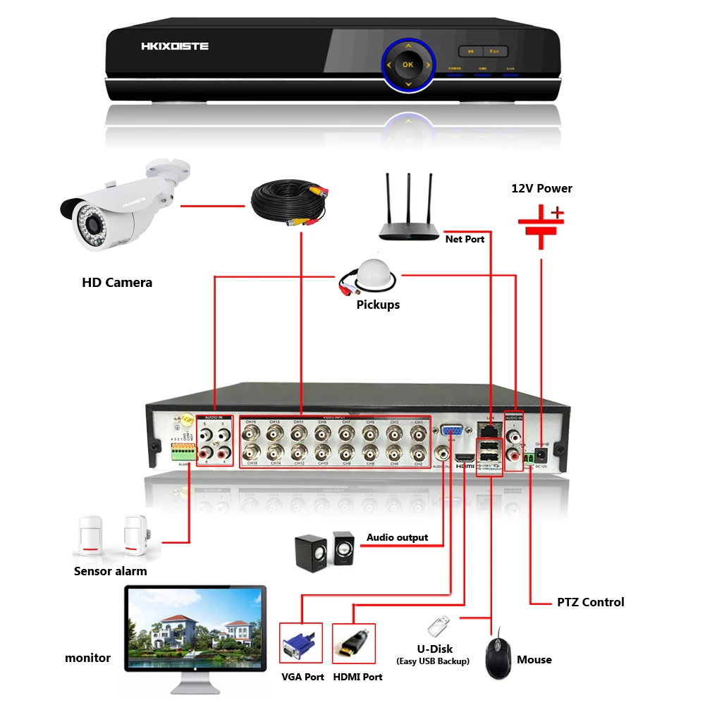 AHD 16CH 1080N DVR 1080 P NVR 1200TVL 1.0MP HD наружная камера безопасности 16 канальный CCTV комплект для видеонаблюдения DVR SONY камера