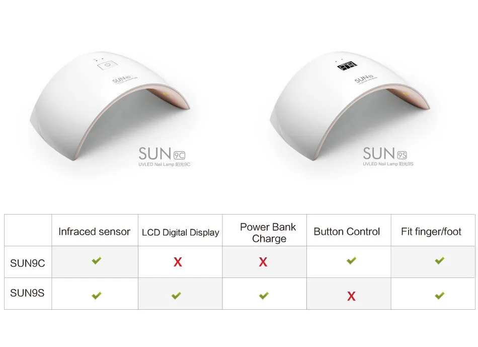24 Вт белый светильник профессиональный светодиодный УФ-лампа Солнечный СВЕТОДИОДНЫЙ УФ SUN9C Сушилка для ногтей машина для отверждения ногтей Гель-лак Инструменты для дизайна ногтей