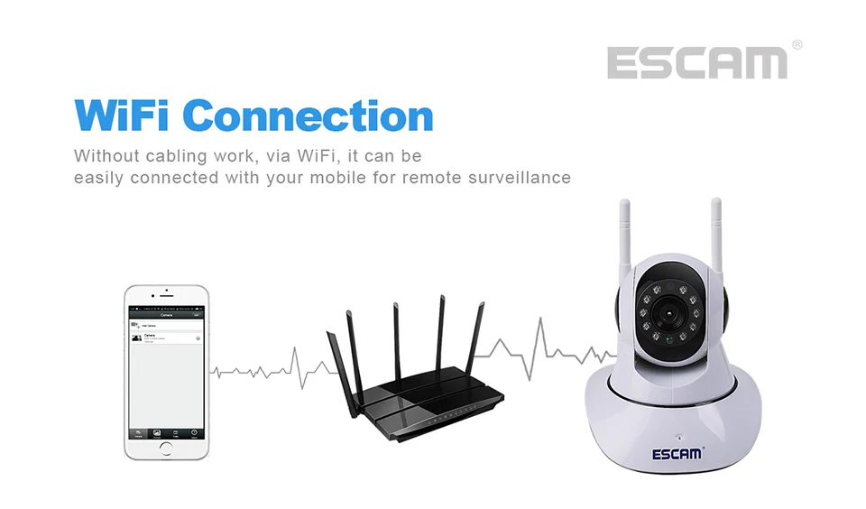 Escam 720P WI-FI дети сопровождать робот видеонаблюдения IP Камера Поддержка 128 ГБ TF карта Windows XP/7/8/10 Системы 5 Посетителей онлайн