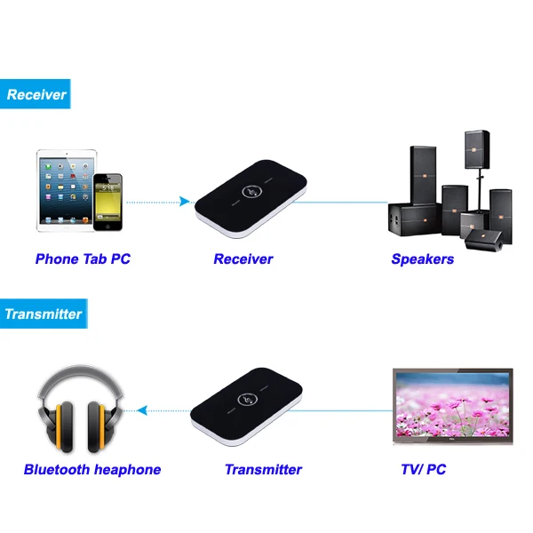 CRDC Bluetooth Receiver Transmitter 4.1 2RCA 3.5mm Jack Aux Car Audio Receiver Wireless Adapter Music for Headphone Speaker