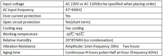Technical parameters for YL-U1 and YL-U2 laser power