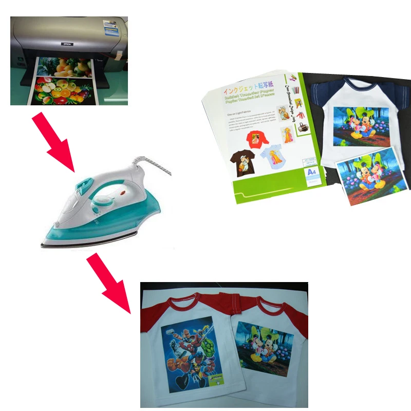 Transfer paper buy online malaysia