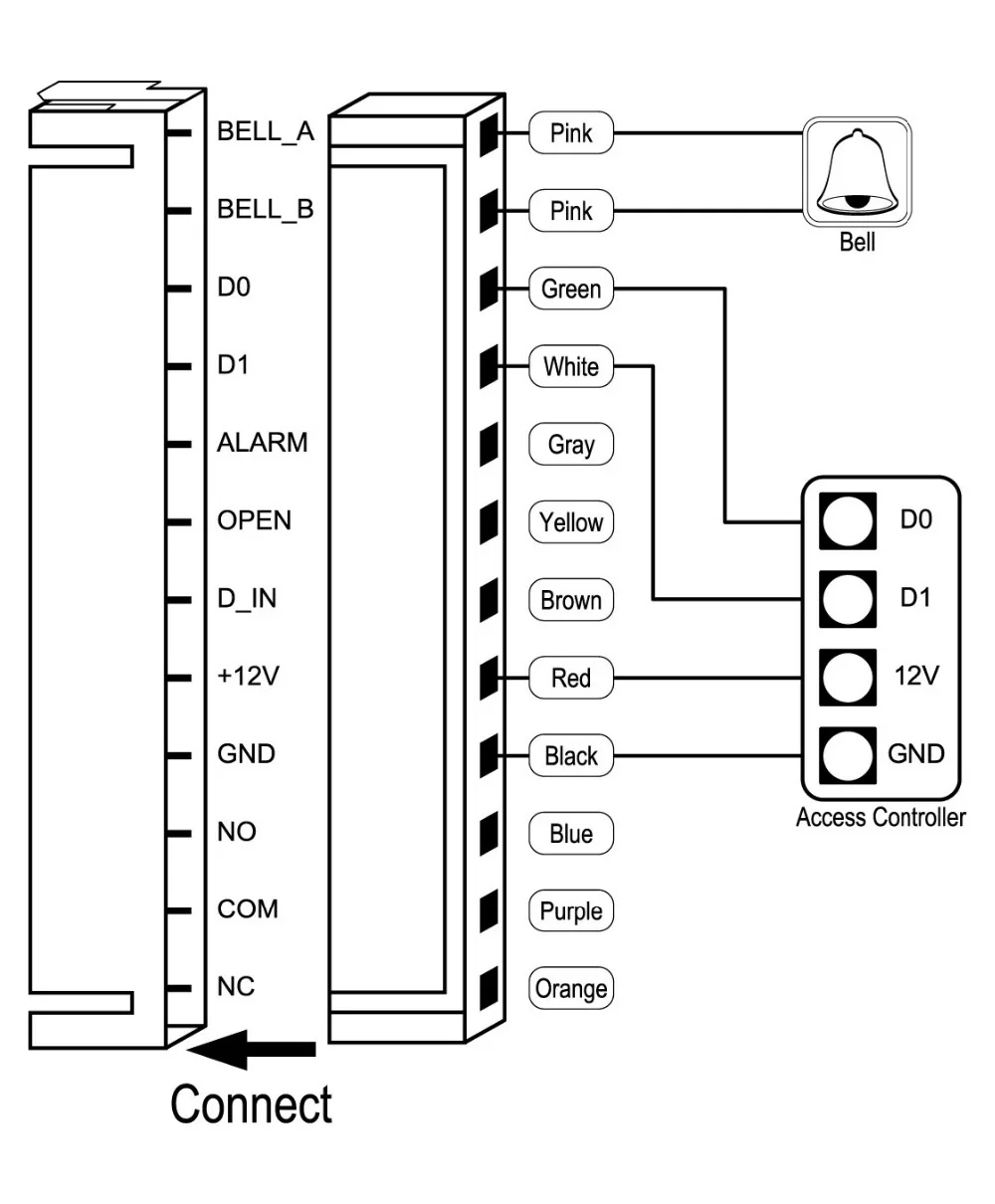 operating as a Wiegand Output Reader