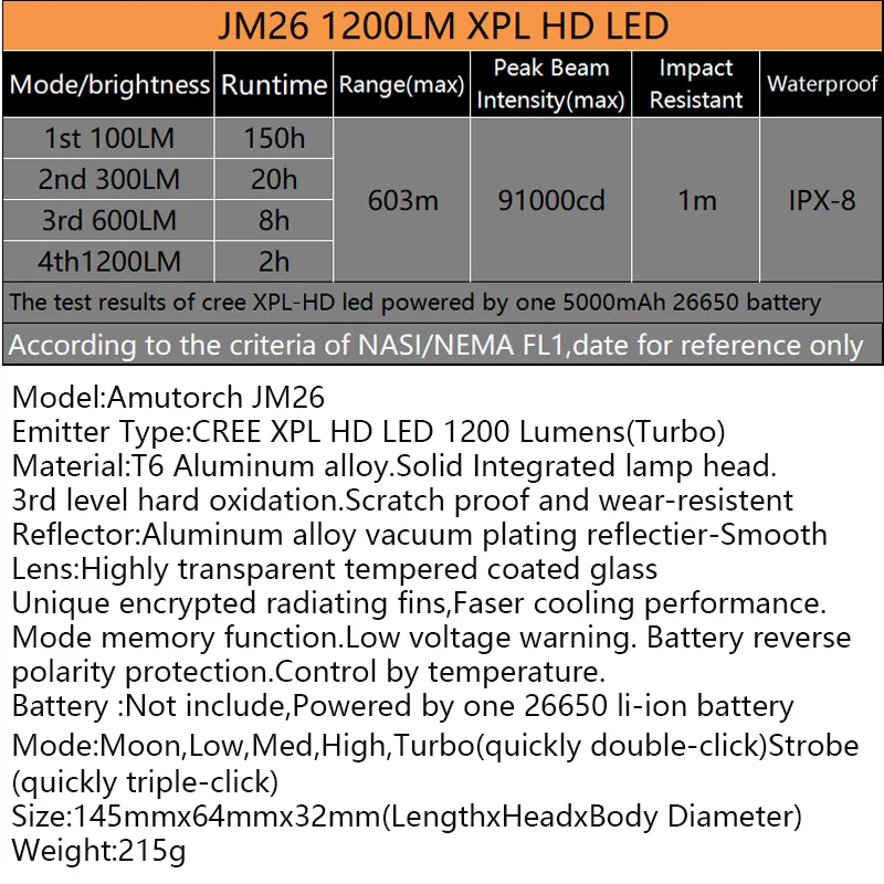 AMUTORCH JM26 CREE XPL HI/HD/SST40 мощный светодиодный фонарь с двойным переключателем тактический фонарь 1*26650