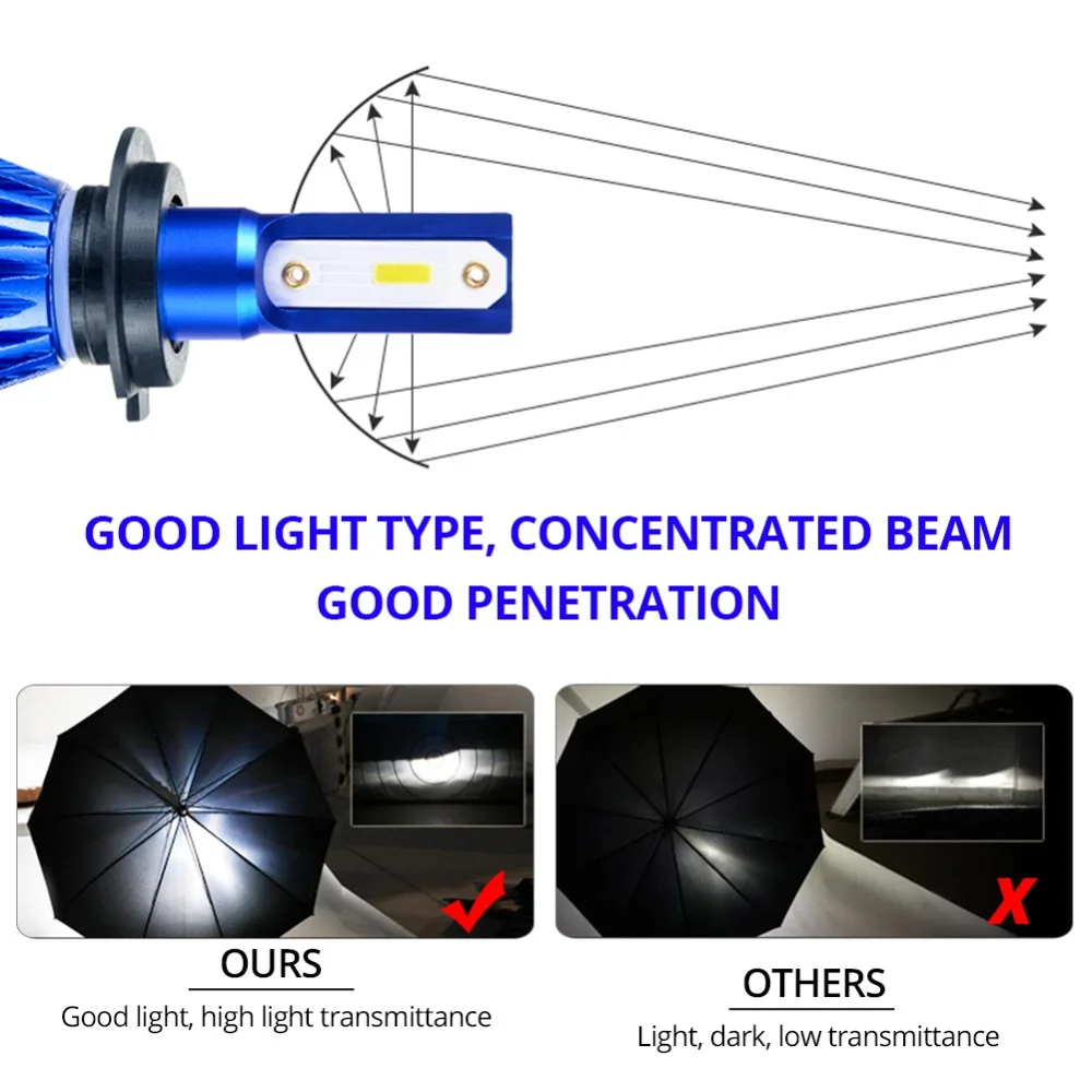 AcooSu H4 H7 Led Car Headlight LED H1 H11 9005 9006 12V HB3 HB4 Led Bulbs auto accessories 8000LM 6500K 72W led car bombillas 