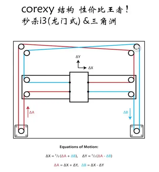 3D принтер машины corexy высокой точности негабаритных