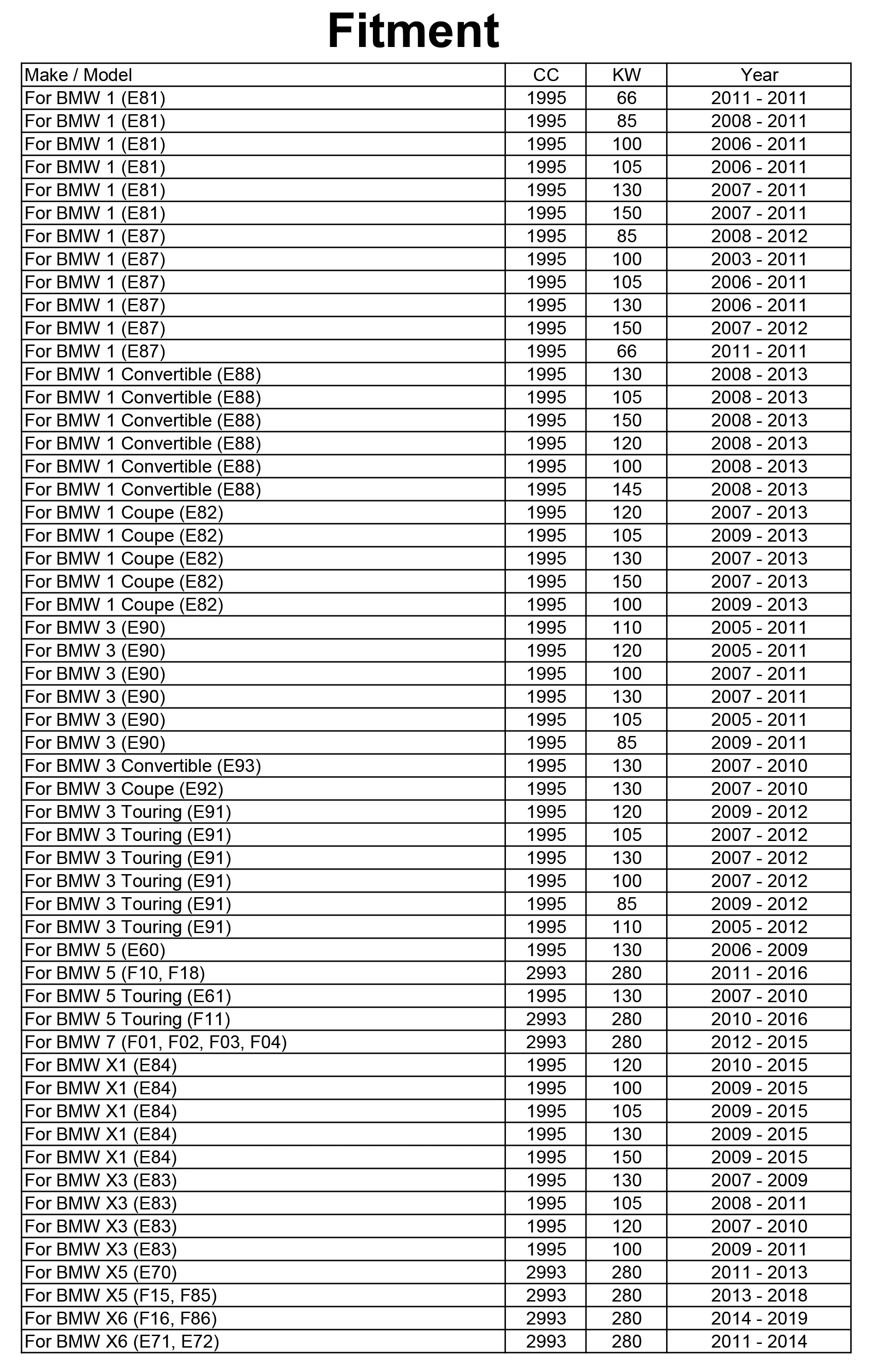 Масляный фильтр 11427805707 пульт дистанционного управления для BMW 1 3 5 7 серия X1 X3 X5 X6 1995CC 2.0L/2993CC 3.0L двигателя протектор для укладки волос 11427807177