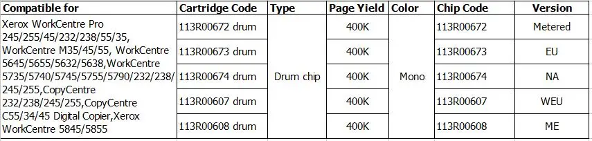 113R00672 113R00673 113R00674 113R00607 113R00608 барабан чип для Xerox 5645 5655 5632 5638 5735 5740 5745 5755 5790 5845 5855