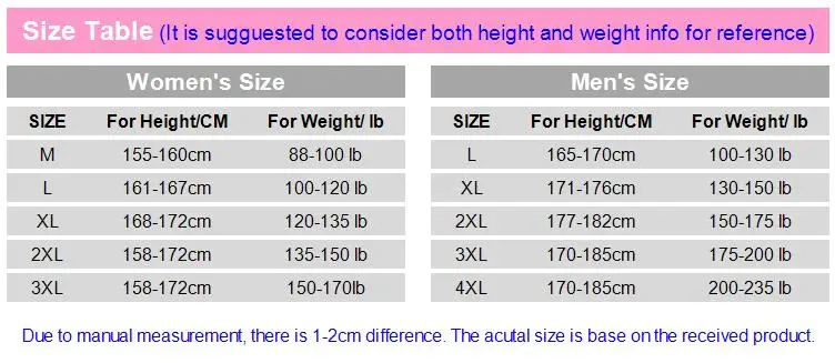 size