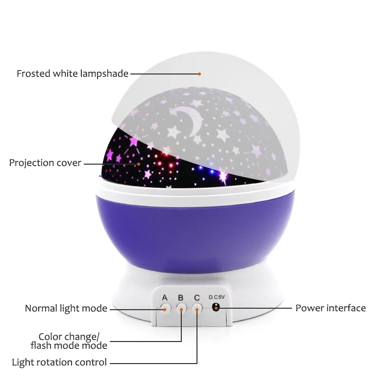 الجدة ستار العارض مليء بالنجوم السماء الجدول LED ليلة ضوء بطارية USB مصباح قمري 3D الاطفال للأطفال شمعة هدية عيد ميلاد اللعب الجدة ستار العارض مليء بالنجوم السماء الجدول LED ليلة ضوء بطارية USB مصباح قمري 3D الاطفال للأطفال شمعة هدية عيد ميلاد اللعب