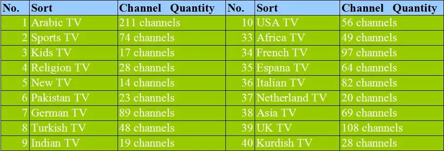 VSHARE ip tv Арабский бокс бесплатно 1100 живое телевидение IPTV Великобритания США Европа арабский АПК, Африка канал 2 года бесплатный арабский IPTV box