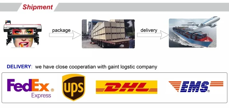 Locor delivery