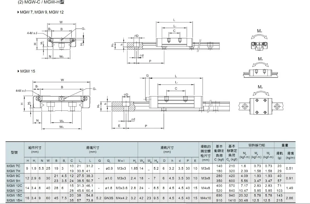 Линейная направляющая 860 мм рельсовая линейная направляющая+ MGW9H или MGW9C каретка/блок для станка с ЧПУ