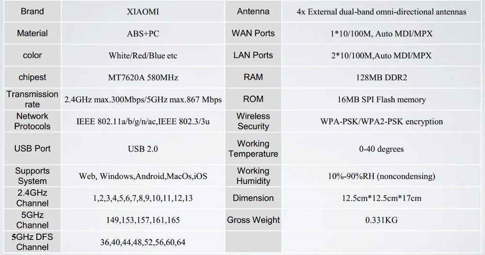 Официальный Xiaomi Mi Wi-Fi роутер 3 11AC 1167 Мбит/с 128 м rom+ 128 м ram умное управление приложением Внешняя память USB Двухдиапазонная 2,4G/5G
