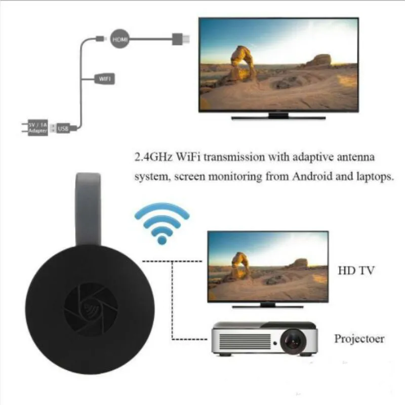 Цена 2019 самый новый, HDMI беспроводной дисплей Receiver2.4 5G WiFi 4K 1080P Мобильный экран литой зеркальный адаптер ключ толкатель дисплея