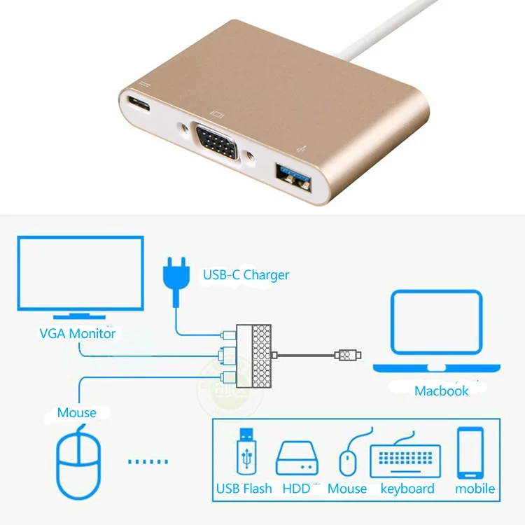 Ult-лучший USB 3,1 Тип с разъемами типа C и вставной конвертер для vga с USB3.0 F USB-C Зарядное устройство Кабель-адаптер для Macbook 12 дюймов Chromebook Pixel