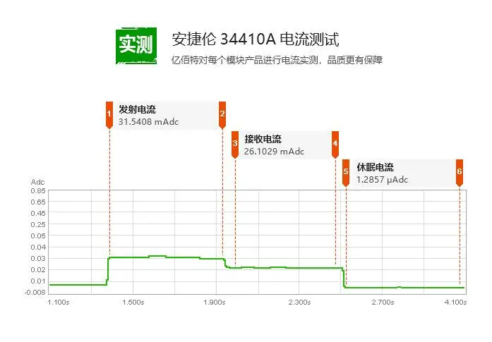 CC2531 USB ключ Zigbee анализатор протокола анализатора пакетов 2530 напряжение 3,3 В Расстояние связи 200 м