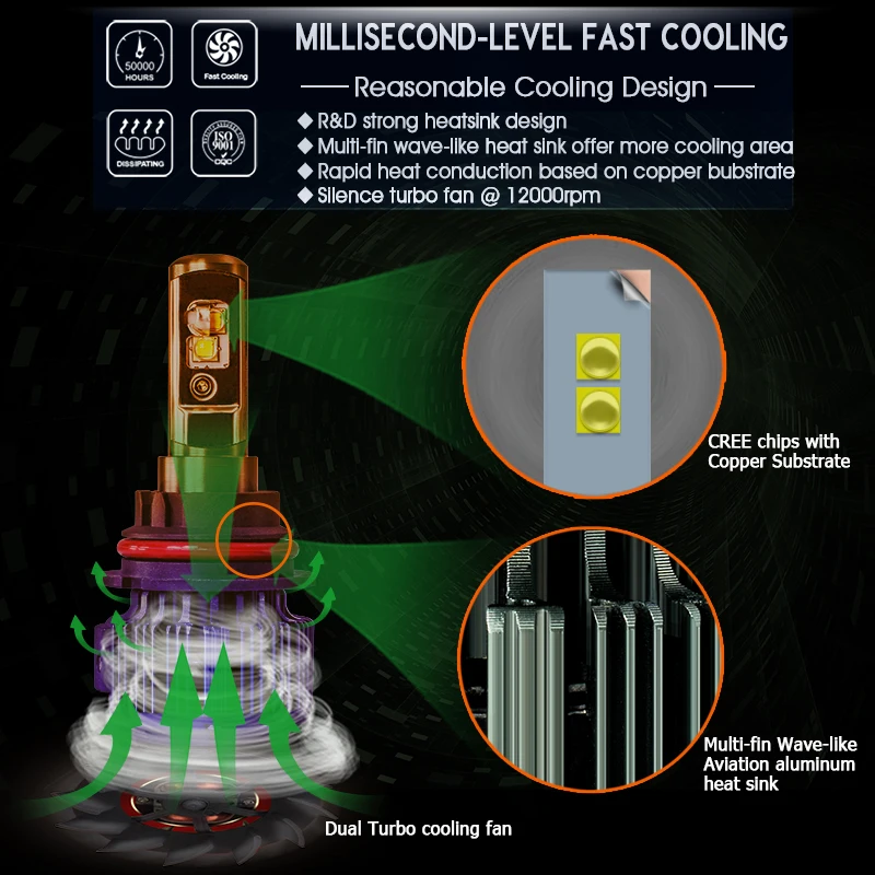 CNSUNNYLIGHT светодиодный 9007 HB5 Hi/Lo 9004/HB1 80 Вт 8000лм 6000 К белая лампа замена основной противотуманной фары с вентилятором Turbo Plug& Play