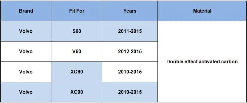 Для салонного фильтра Volvo XC60 XC90 V60 S60 31407747 автомобильные аксессуары 1 шт. угольный активированный встроенный фильтр для салона в сердечнике фильтра