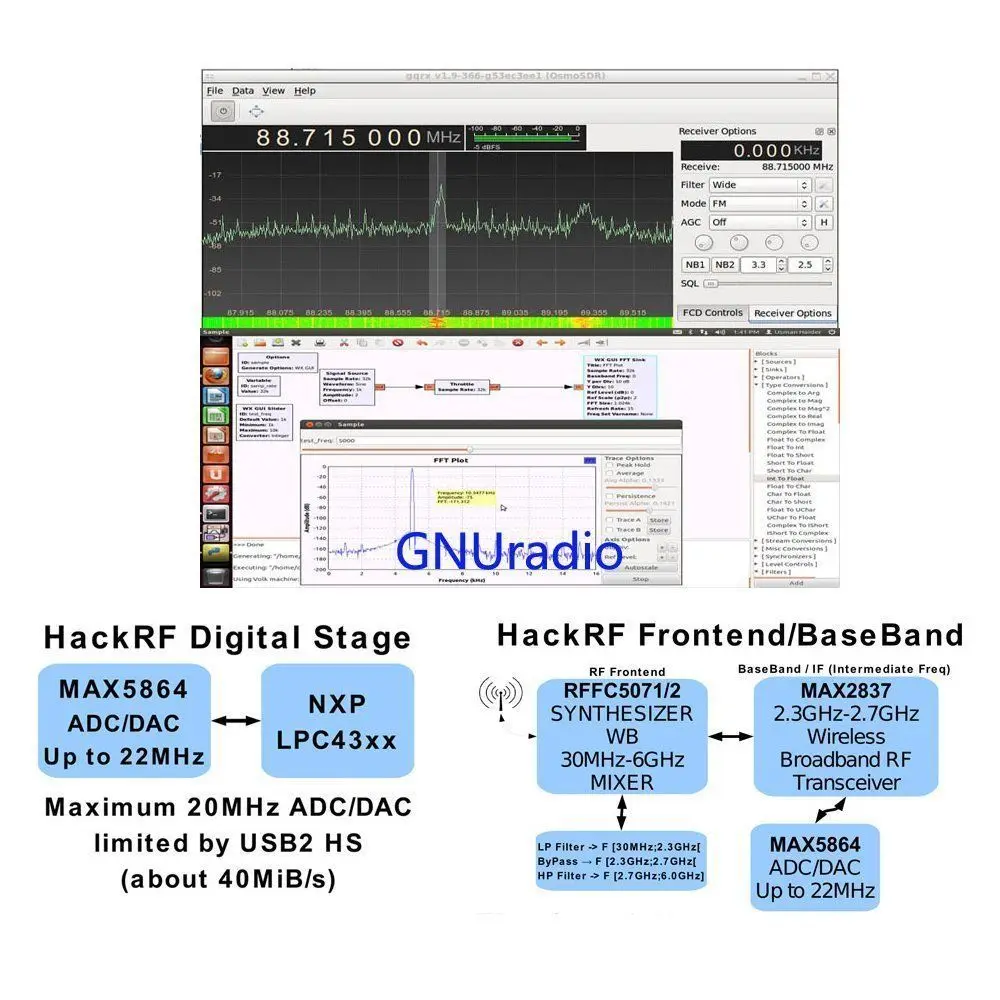 HackRF один usb платформа приема сигналов RTL SDR программное Радио 1 МГц до 6 ГГц программное обеспечение демонстрационная плата