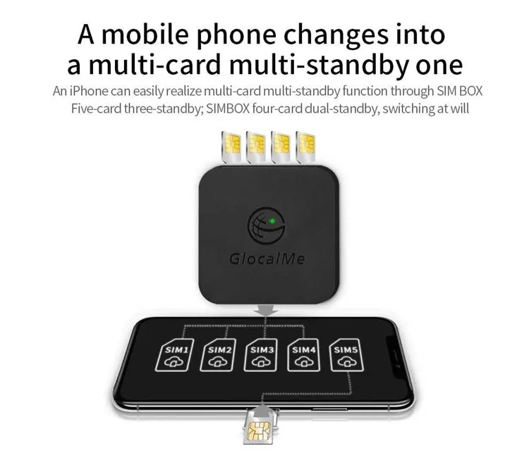 Glocalme Simbox Multi 4 SIM двойной режим ожидания 4G роуминг адаптер для iPhone Android нет необходимости носить работу wi-Fi данные для совершения звонков SMS