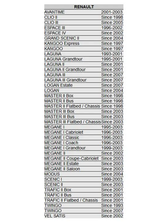 8200105165 8200121800 7700101762 2508500Q0B 5WK9681Z 6PP009400-281 12