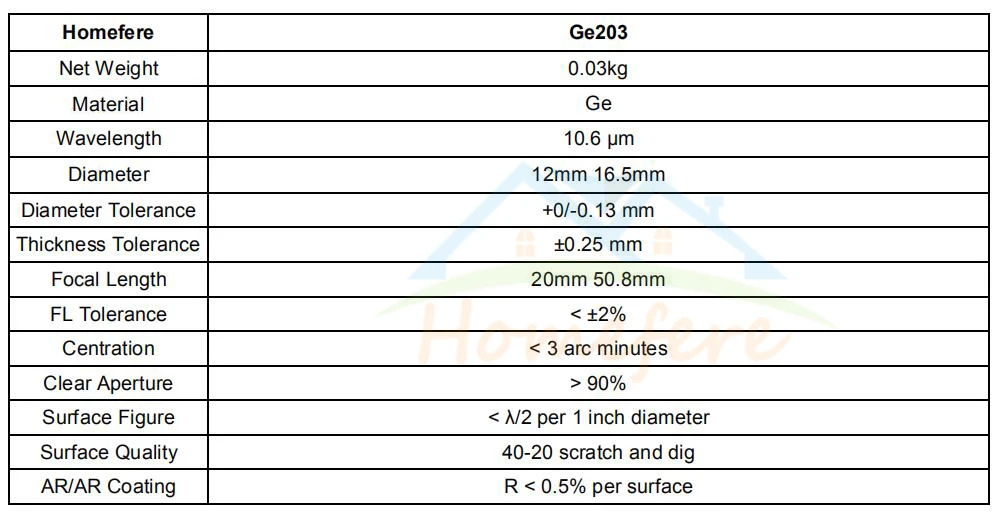 Parameters Ge 58