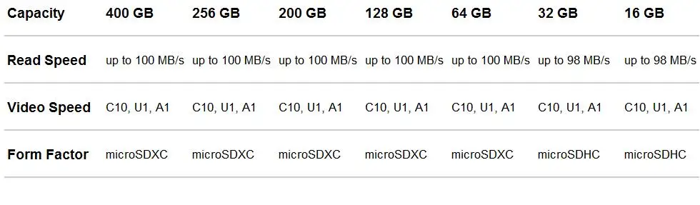 sandisk микро SD карты Class10 карты памяти 16 Гб оперативной памяти, 32 Гб встроенной памяти, 64 ГБ 128 400 100 МБ/с. слот для карт памяти Samrtphone день студенты и планшетных ПК