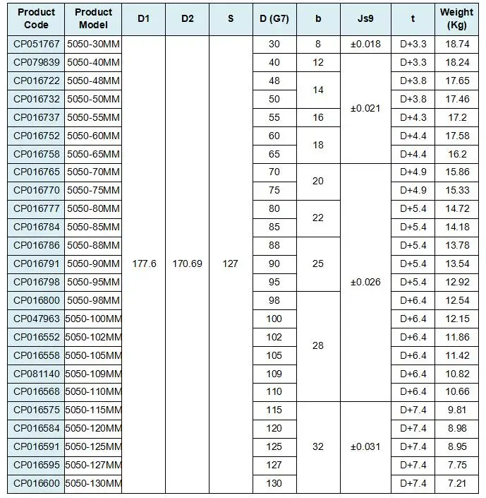Taper Lock Bush Dimensions Chart edu.svet.gob.gt