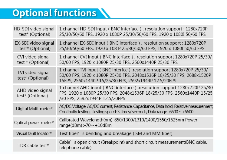 IPC8600 плюс 7 дюймовый тестер системы скрытого Видеонаблюдения Монитор H.265 4 к ip-камера тестер поддержка 5MP AHD 8MP TVI CVI 1080P HD SDI CVBS TDR кабель tracer