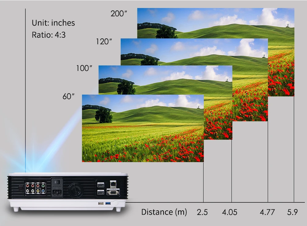 Poner Saund светодиодный 96+ wifi светодиодный Android 3D проектор 5500 люмен видео полный HDMI 1080p видео мульти экран домашний кинотеатр проектор bt96