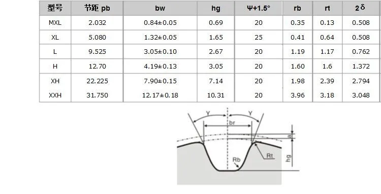 Профиль шкив htd 8m. Шкив зубчатый htd 5m-15-28 алюминий. Диаметры 5 шкивов насаженных. Шкив,насаженные на общий вал. 07.