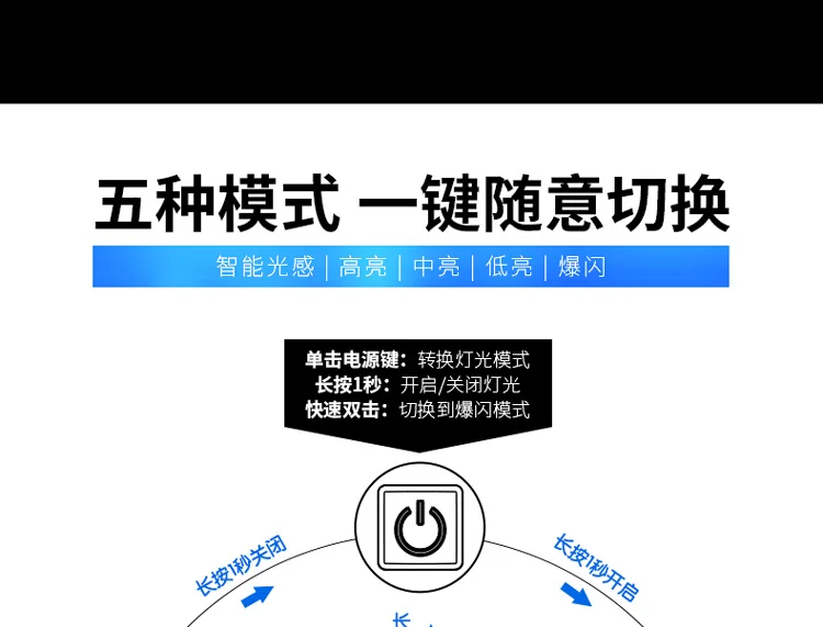 Perfect INFUN GT200 Bike Front Headlight Cycling Bicycle Rechargeable Flashlight 2200 Lumen 7