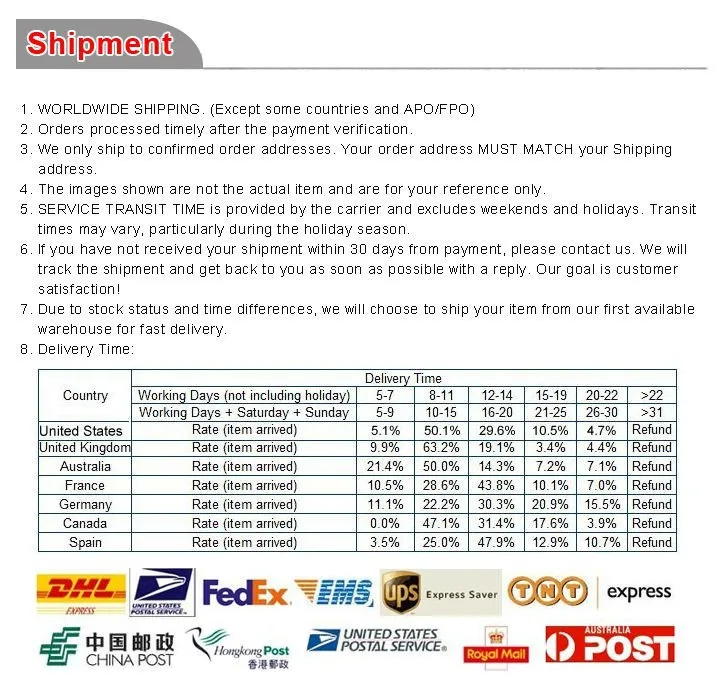 Shipment