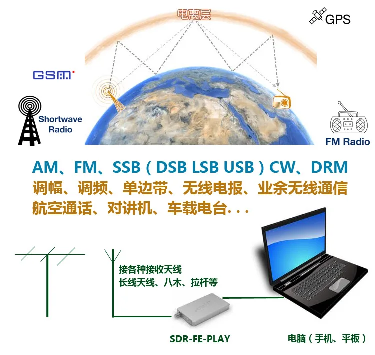 10 кГц-2 ГГц 12bit SDR приемник SDRPLAY RSP1 RSP2 RTL-SDR HackRF обновление AM FM HF SSB CW приемник полный диапазон HAM радио