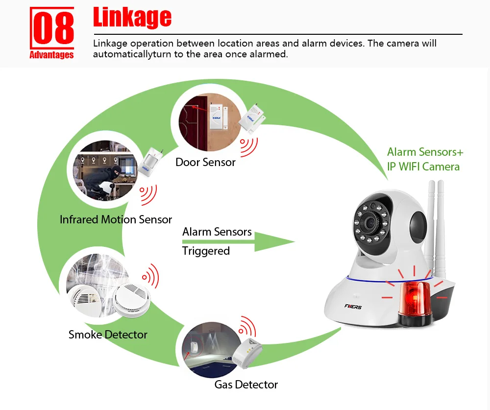 Fuers Wi-Fi камера IR Cut IP камера Pan/Tilt беспроводная камера видеонаблюдения 720 P HD 1MP CMOS домашний видеоняня для детей