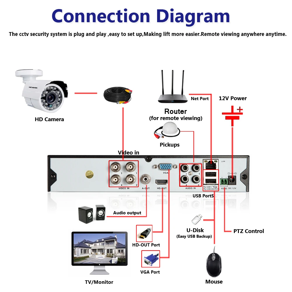 AHCVBIVN 4CH 4MP CCTV SYSTEM Hybrid AHD DVR NVR with 4PCS 4MP AHD Surveillance Camera Security System Kit IR-CUT Night Vision